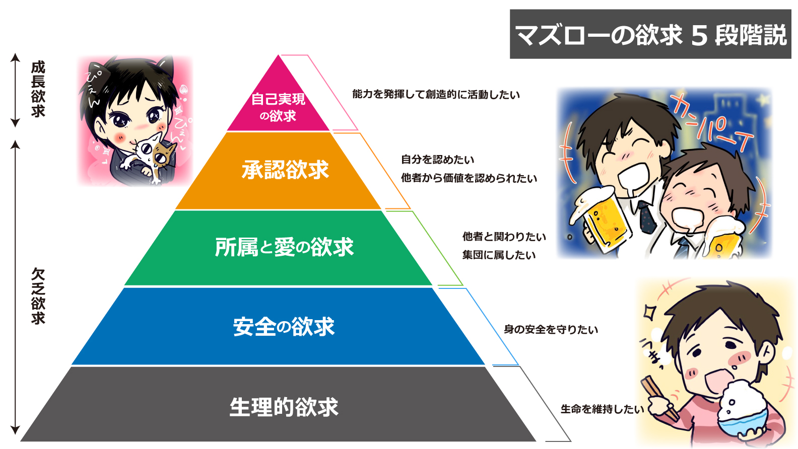 Twitterで裏垢をやる理由を マズローの欲求5段階説 で考えてみる ゆえブログ 体験談と有益な情報をアウトプットするブログです